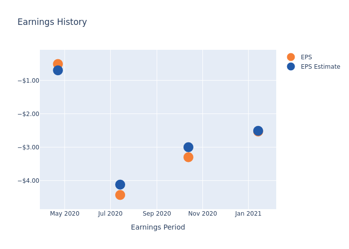 eps graph