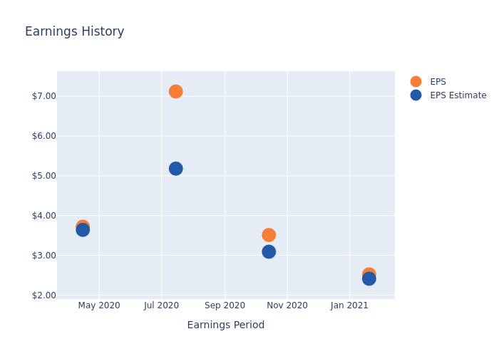 eps graph