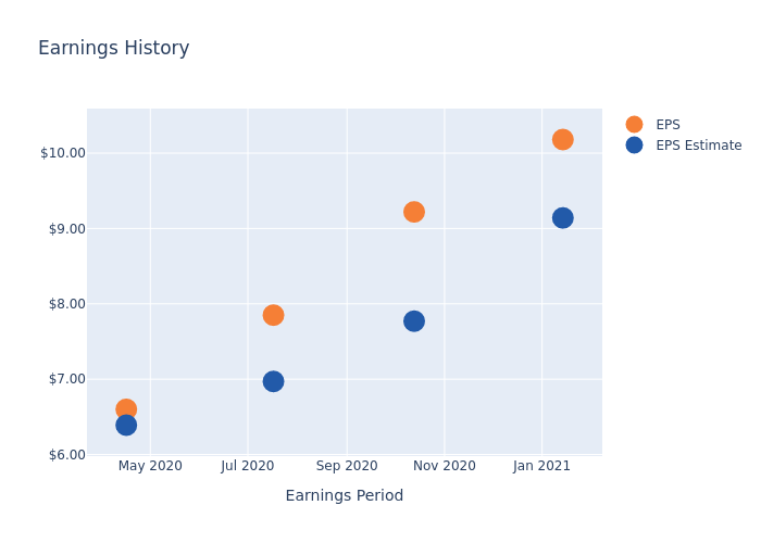 eps graph