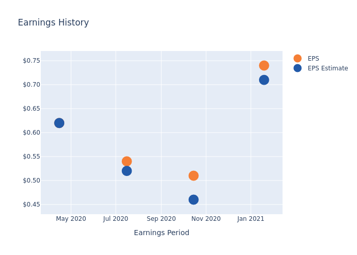 eps graph