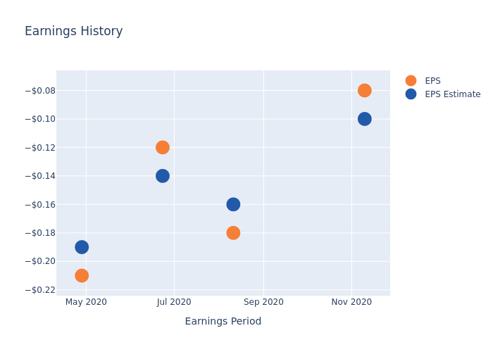 eps graph