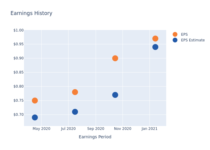 eps graph