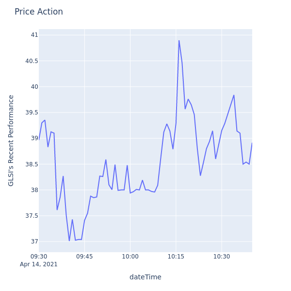 Price Action