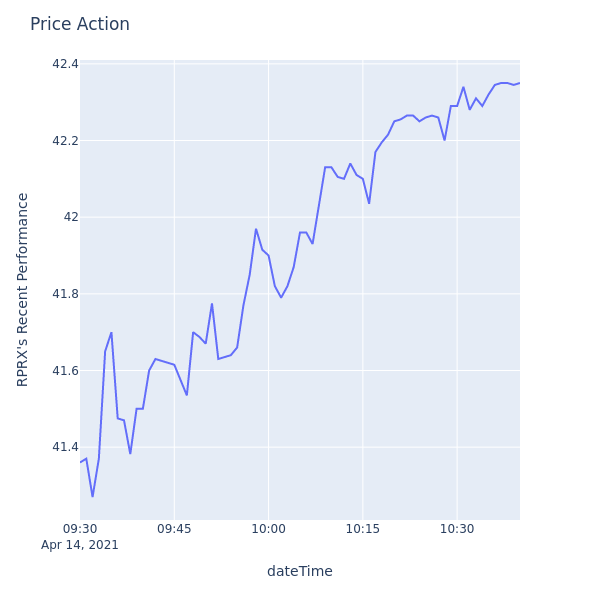 Price Action