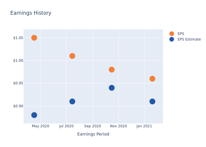 eps graph