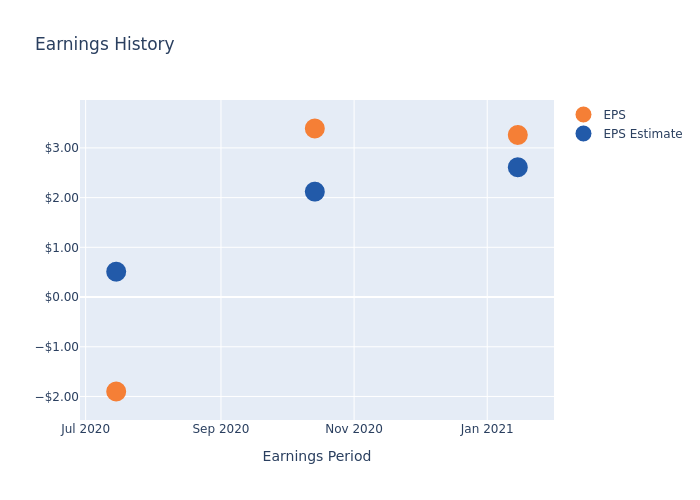 eps graph