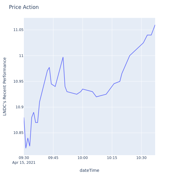 Price Action