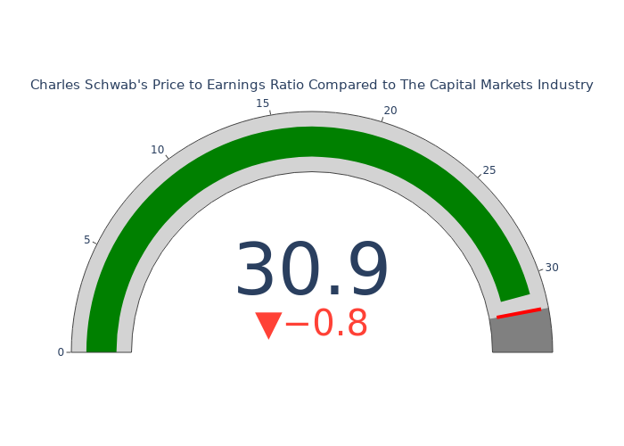 Price Candles