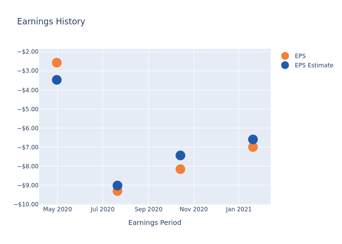 eps graph