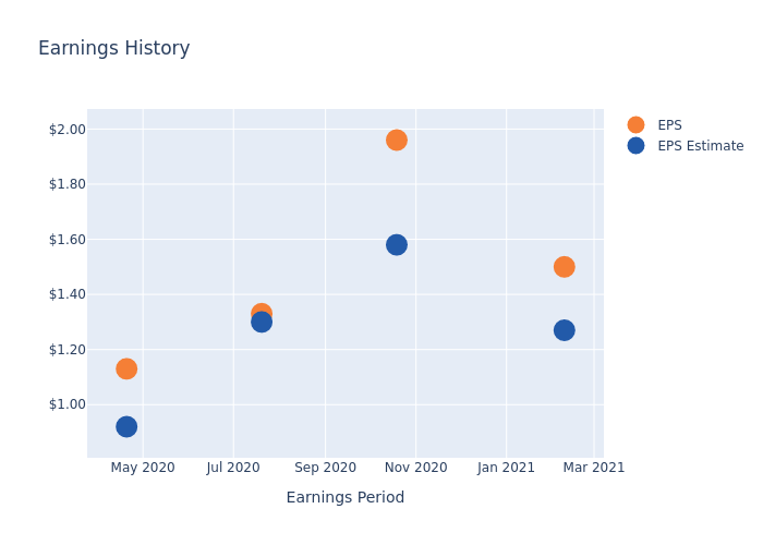 eps graph