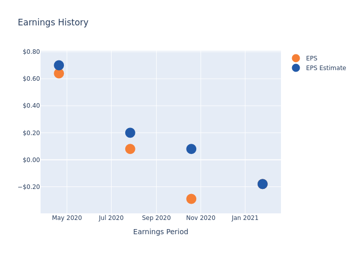 eps graph