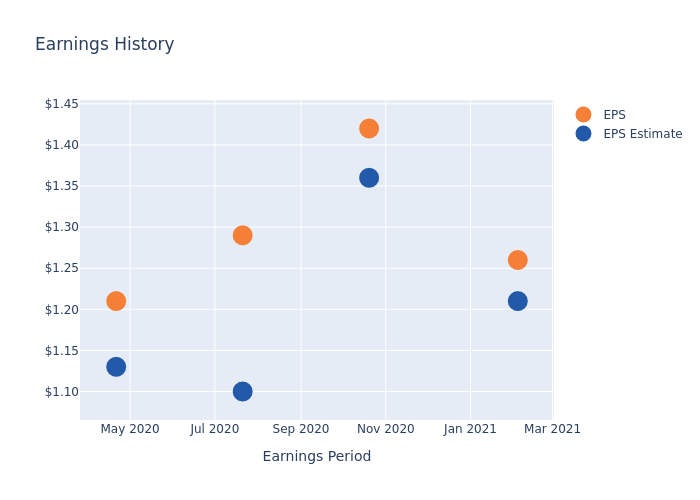 eps graph