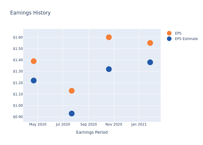 eps graph