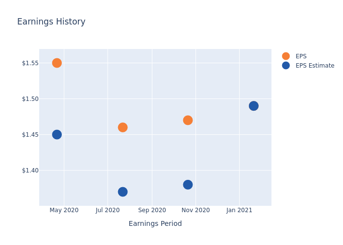 eps graph