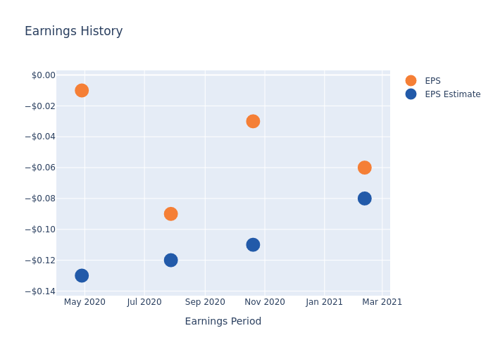 eps graph