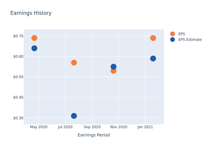 eps graph