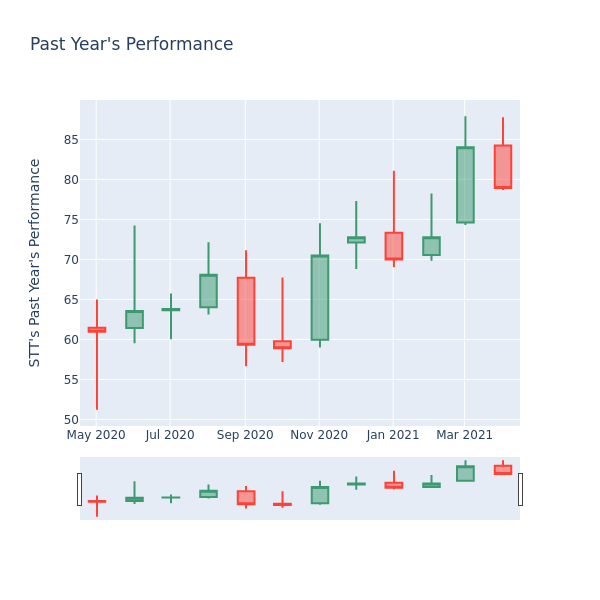 Price Candles