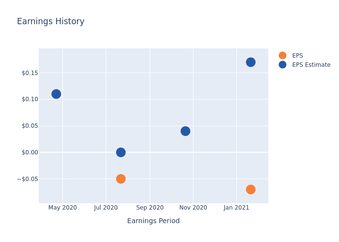 eps graph