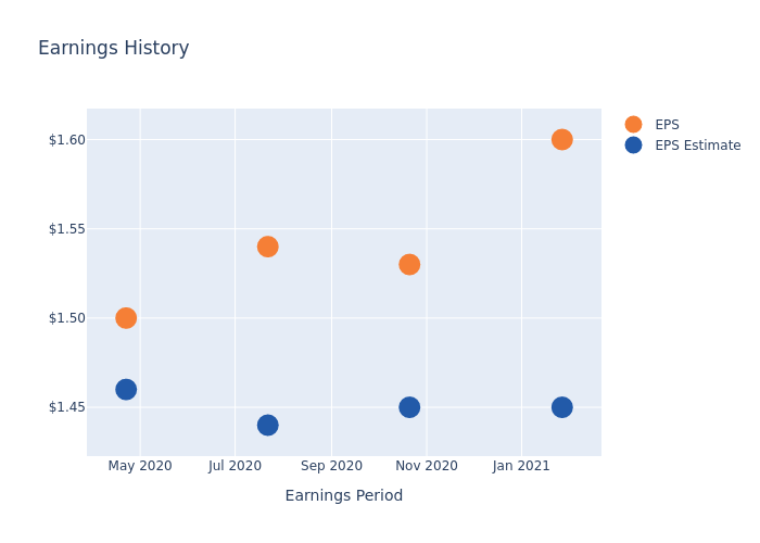 eps graph