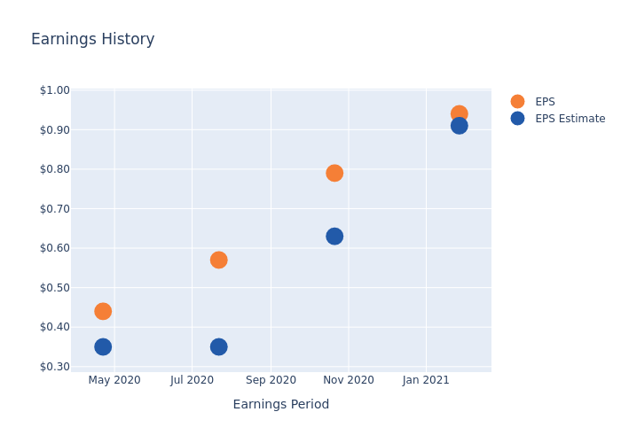 eps graph