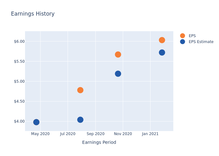 eps graph