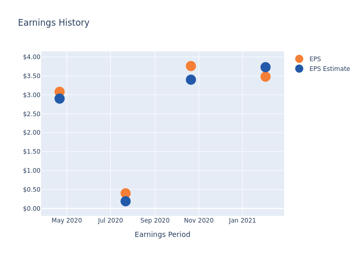 eps graph