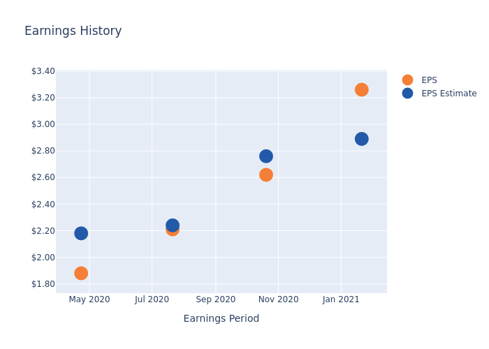 eps graph