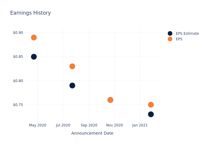 eps graph