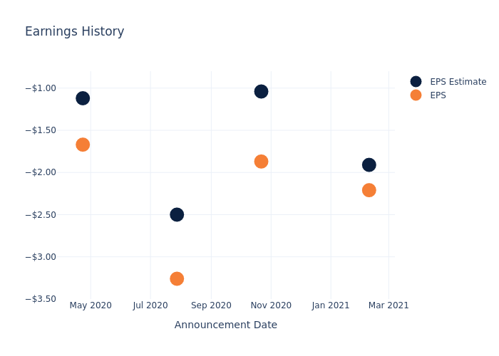 eps graph