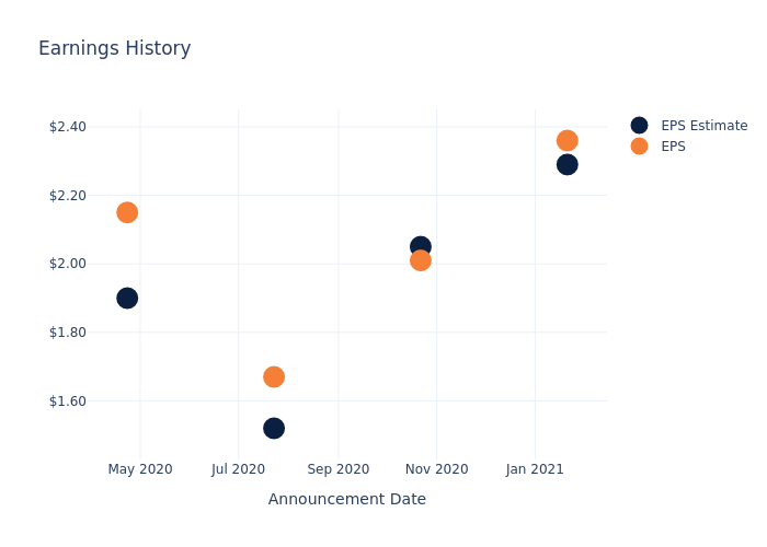 eps graph