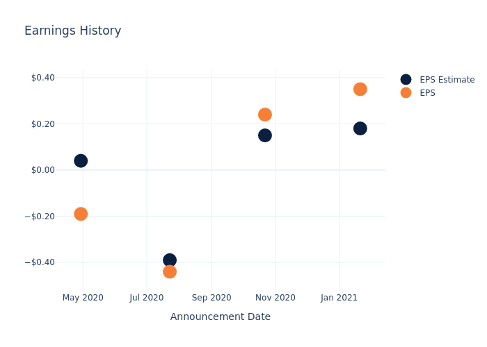 eps graph