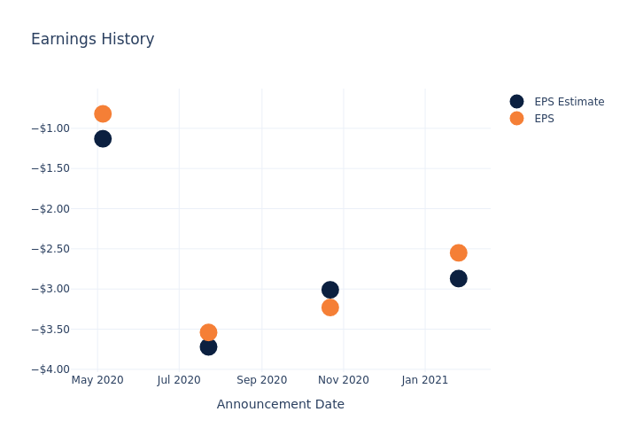 eps graph