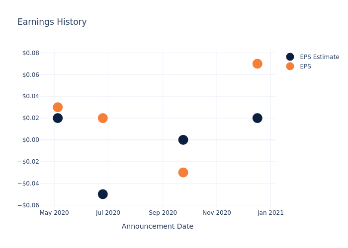 eps graph