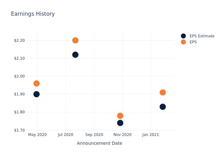 eps graph