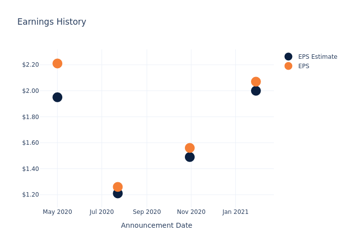 eps graph