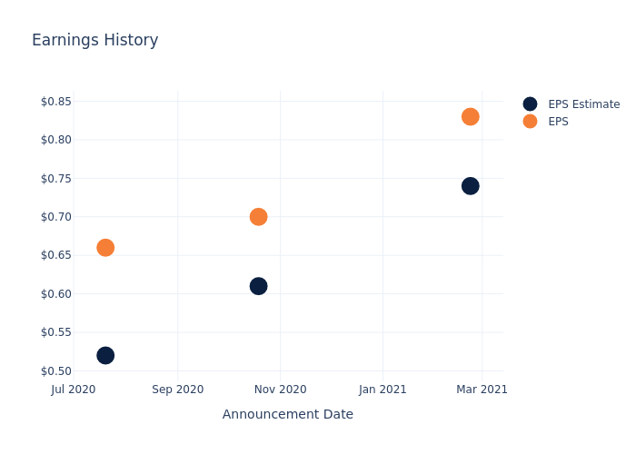 eps graph