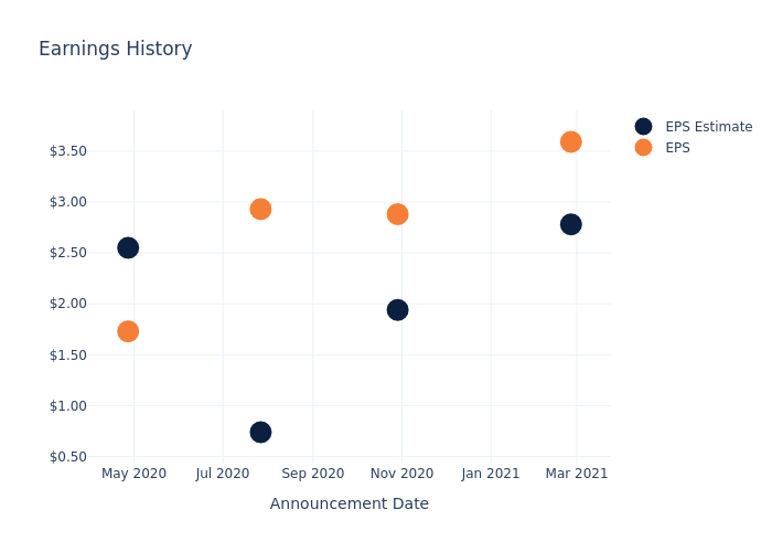 eps graph