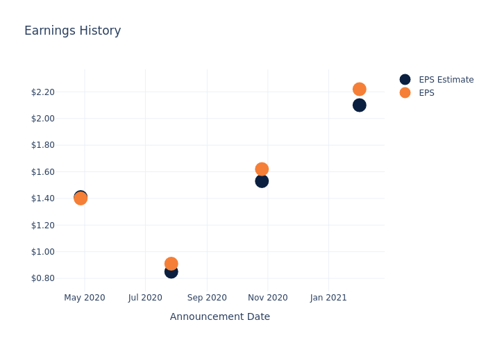 eps graph