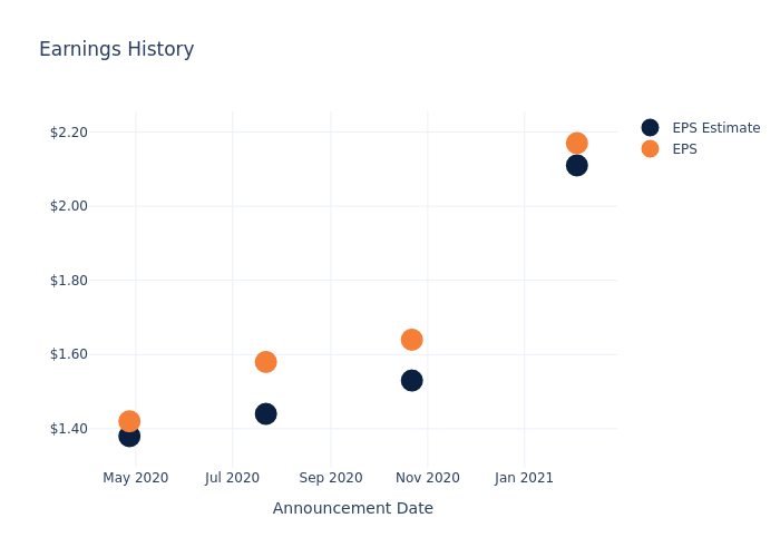 eps graph