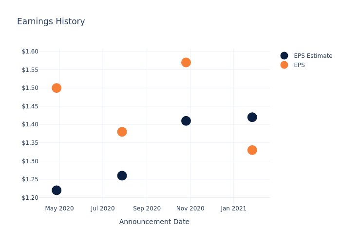 eps graph