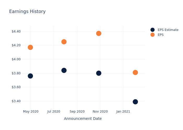 eps graph