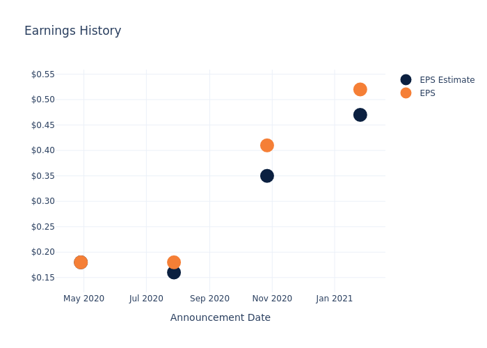 eps graph