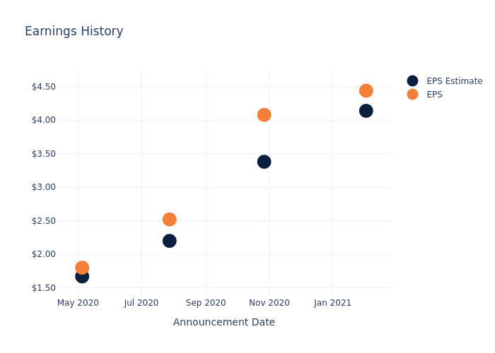 eps graph