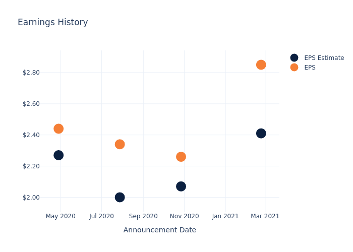 eps graph