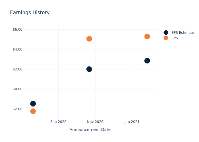 eps graph