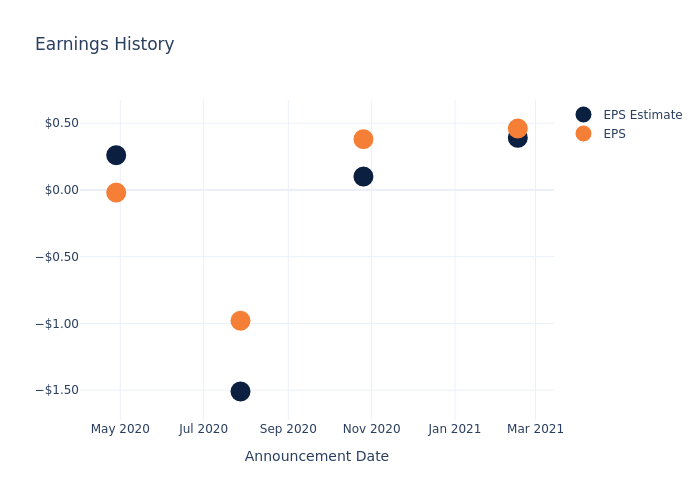 eps graph