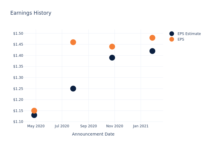 eps graph