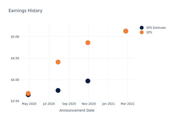 eps graph