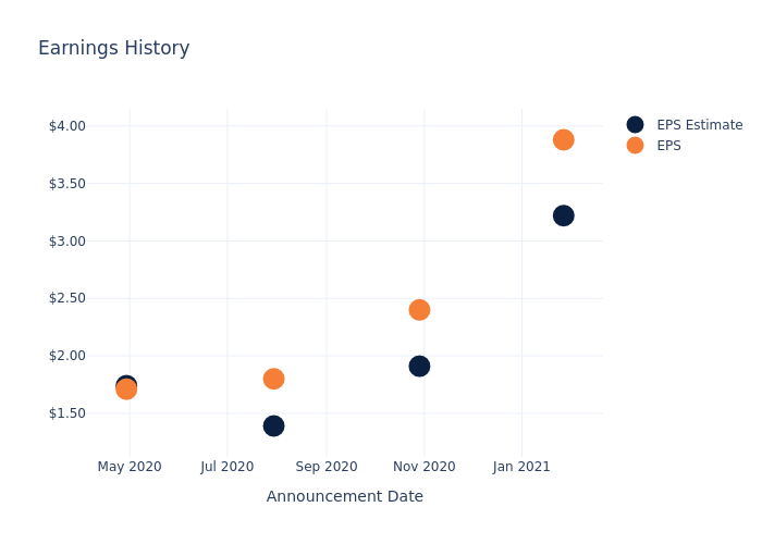 eps graph