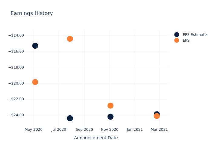 eps graph